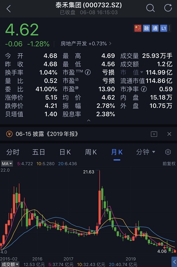 泰禾集团资金链疑似断裂 500业主喊话:将无家可归