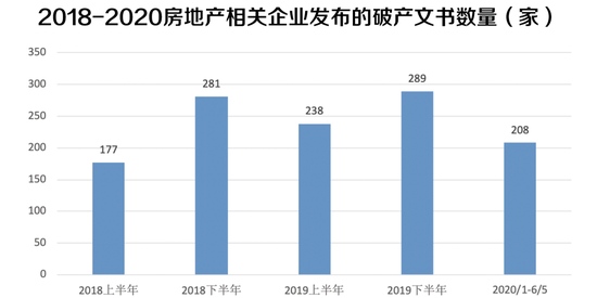 泰禾集团资金链疑似断裂 500业主喊话:将无家可归