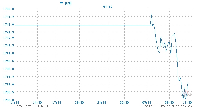 长期美债利率有上行动能利空金价但短期金银表现仍值得期待