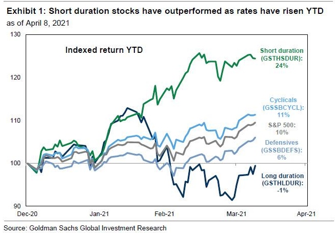 高盛别跟美联储作对美联储想要通胀