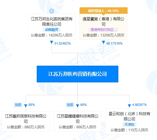 江苏万邦医药营销公司利用医药推广公司套取资金涉金额1.4亿被罚
