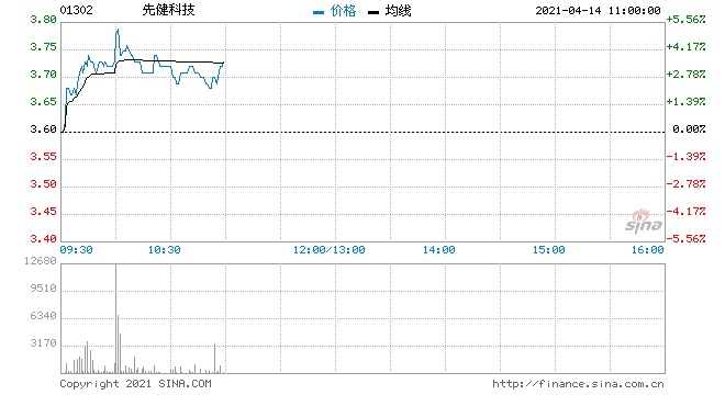 国信证券先健科技业绩符合预期维持买入评级