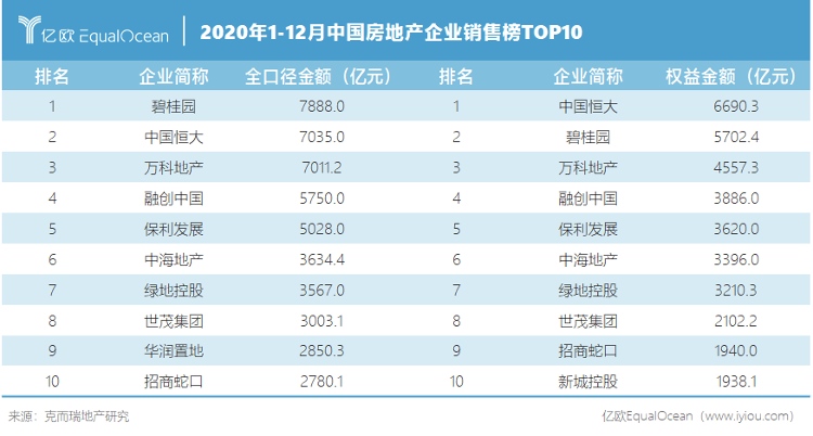 万科融创碧桂园困于地产围城