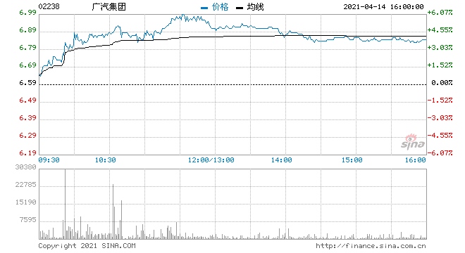 大和广汽集团维持买入评级目标价9港元