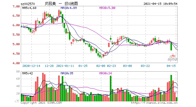 贝因美活成了自己讨厌的样子业绩连年跳水股东不和