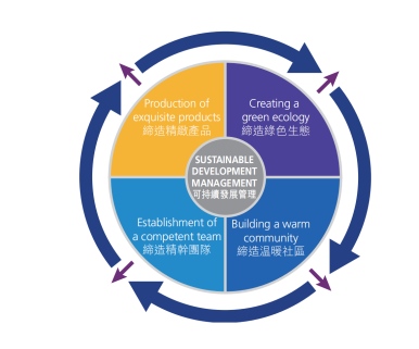 三盛集团旗下三盛控股发布ESG报告聚焦四大责任亮点