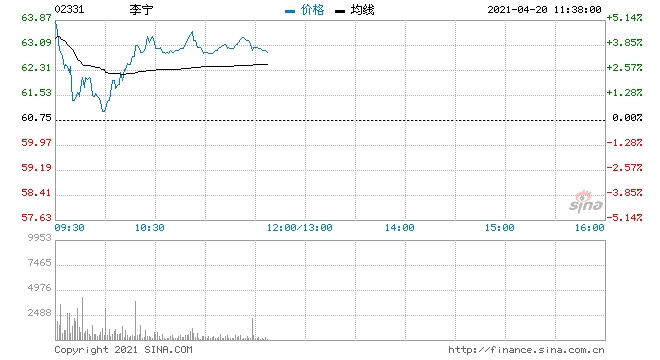 里昂李宁给予跑赢大市评级目标价升24%至67港元