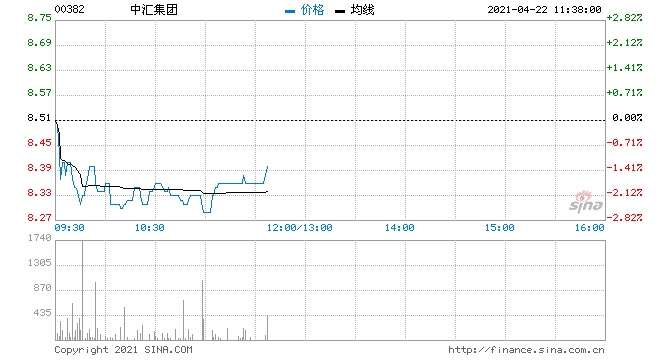 国盛证券中汇集团维持买入评级目标价10.02港元