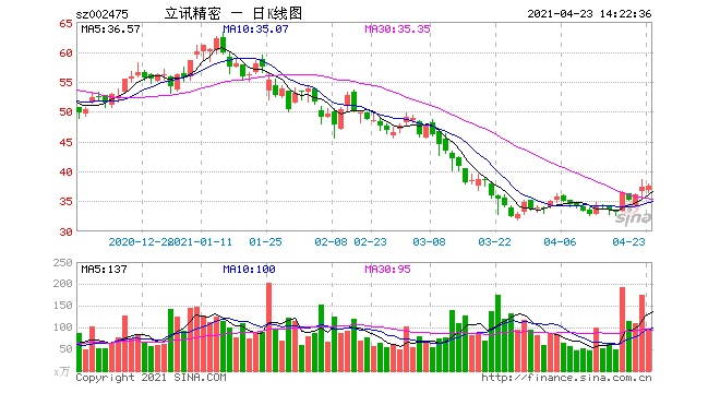 果链巨头立讯精密关联公司发生火灾8人遇难