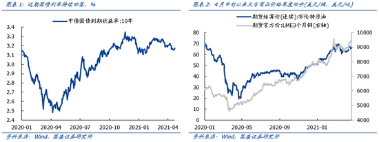 国盛策略阶段性市场仍将处于自下而上精选结构的窗口