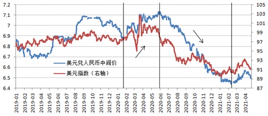深度人民币持续走强未成趋势善用外汇工具对冲风险