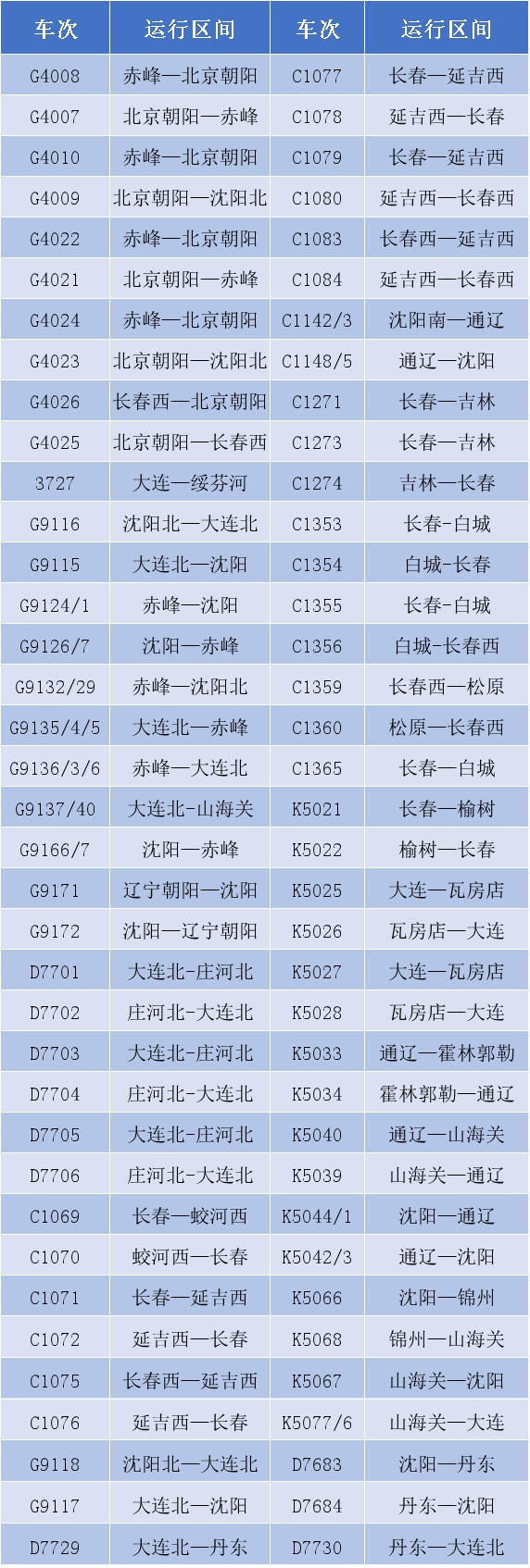 5月3日沈阳铁路增开临客74列