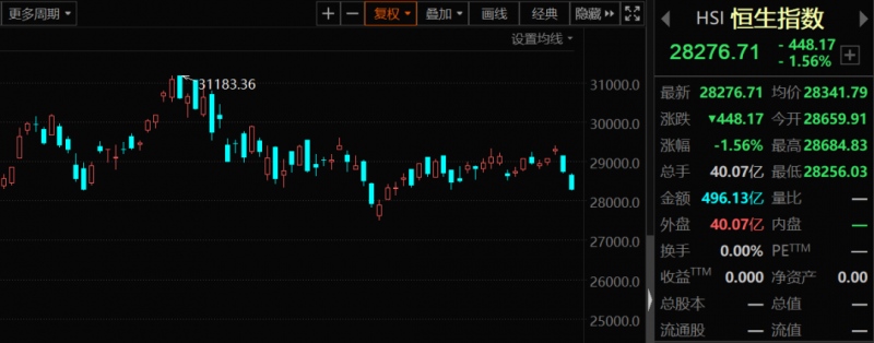 刚刚印度股市开盘急挫亚洲股市都跌了但港股这个概念逆市大爆发市值龙头创历史新高