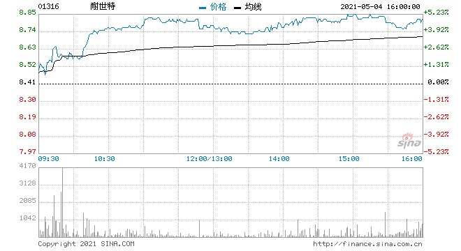 国泰君安(香港)耐世特降至收集评级目标价9.59港元