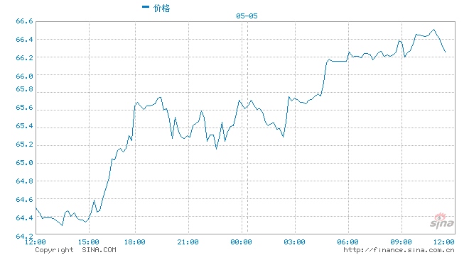 库存大降提振油价印度疫情成拖累油价主要心患