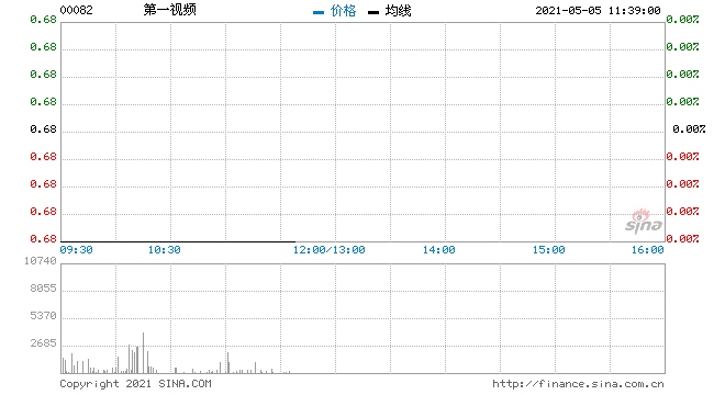 第一视频达致有关收购EasyPrimeDevelopments全部股权的溢利保证