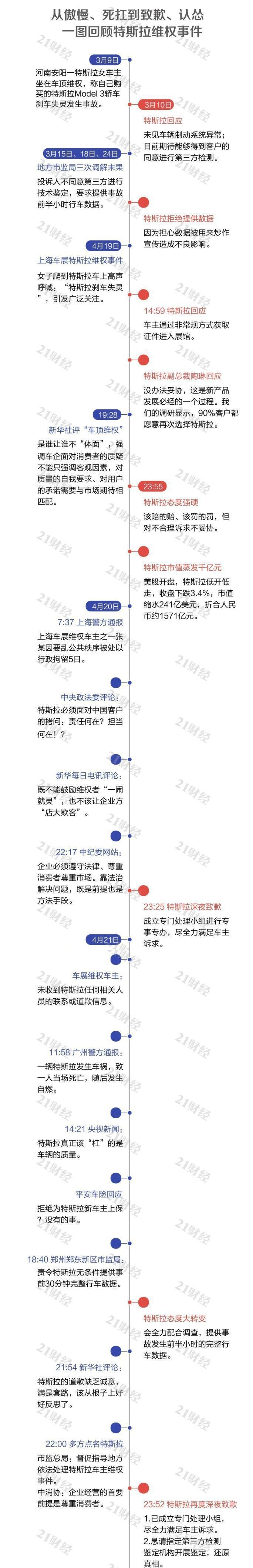 车顶维权后续车主起诉特斯拉及副总裁特斯拉表示会依法应诉