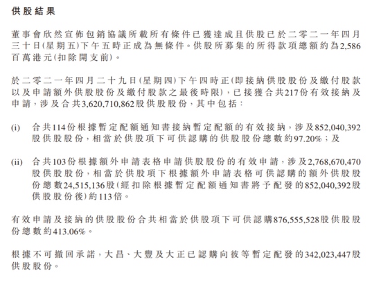 佳兆业供股募资约25.86亿港元郭英成家族认购3.4亿股