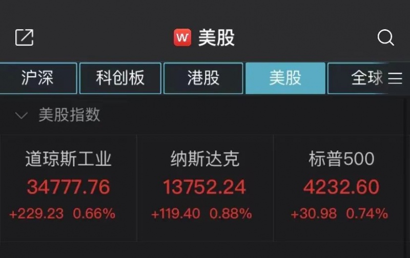 美股再度历史新高数据好经济恢复涨数据爆雷继续放水依旧涨