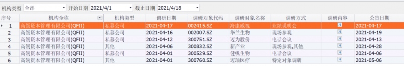 炸锅了高瓴资本募资超1000亿元基金经理这个市场不缺钱