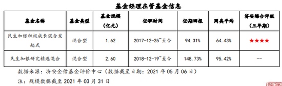 济安金信评民生加银周期优选金耀管理优选周期性行业个股