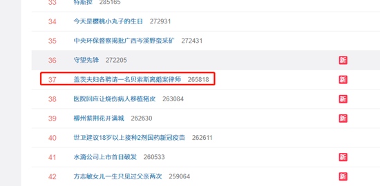 盖茨夫妇各聘请贝索斯离婚案律师热搜网友律师成最大赢家