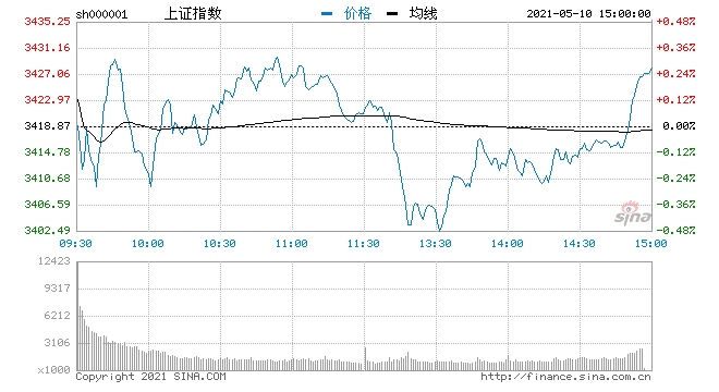 5月10日复盘行情出现巨大分化主力重点出击8股