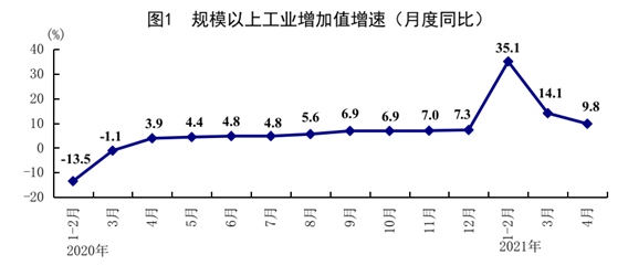 统计局1-4月全国网上零售额37638亿元同比增长27.6%
