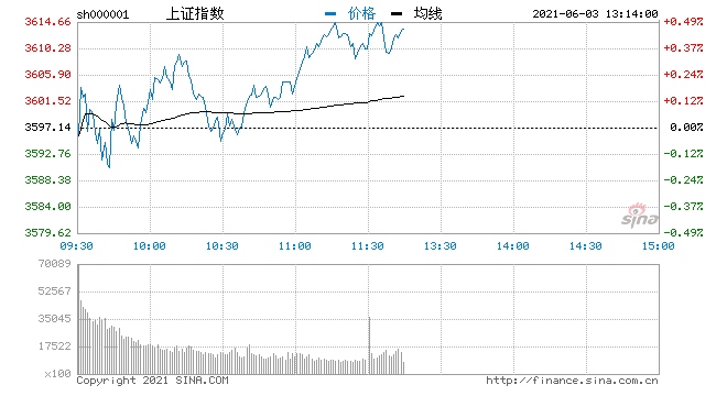 神光首席策略节奏变慢市场格局健康