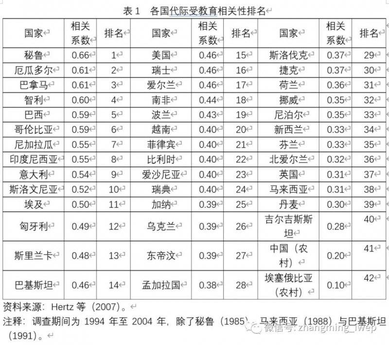 高三毕业生称要去拱城里的白菜他将发现人生遭遇的吊打才刚刚开始