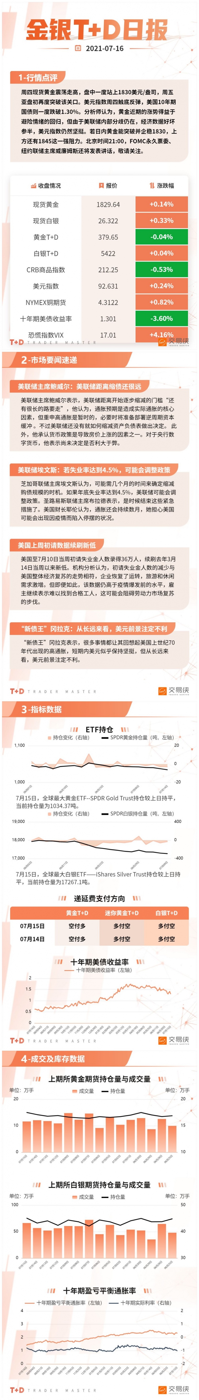 美联储鹰鸽信号混乱黄金头上还有这一道阻力