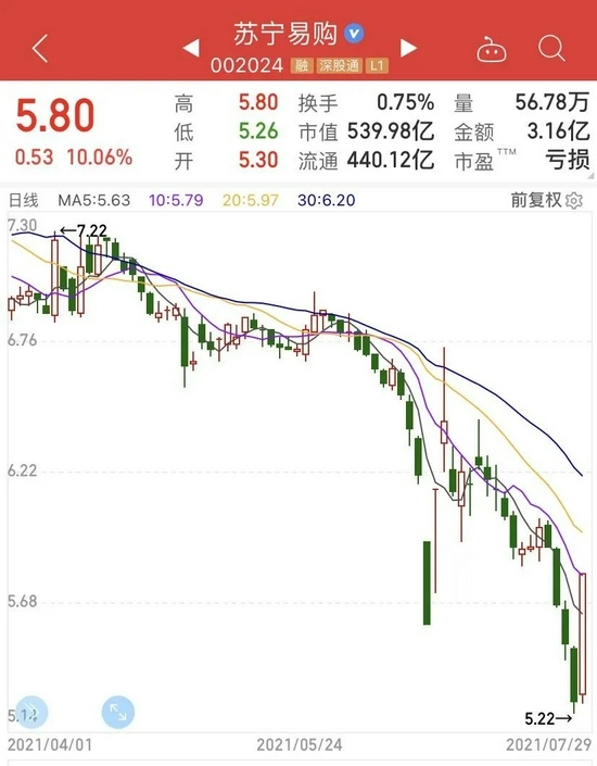 苏宁易购进入阿里时代黄明端明确三大战略路径