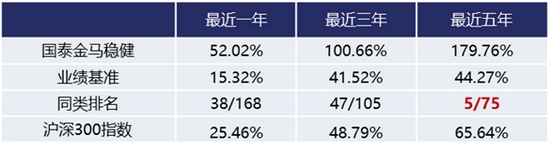 国泰基金李恒用很久的时间把一件事想透
