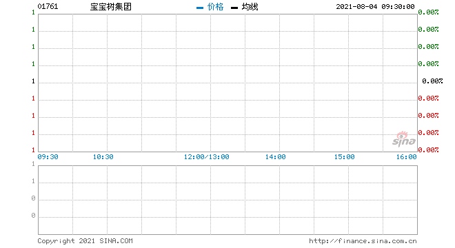 部分三胎概念股逆势走强宝宝树大涨近9%