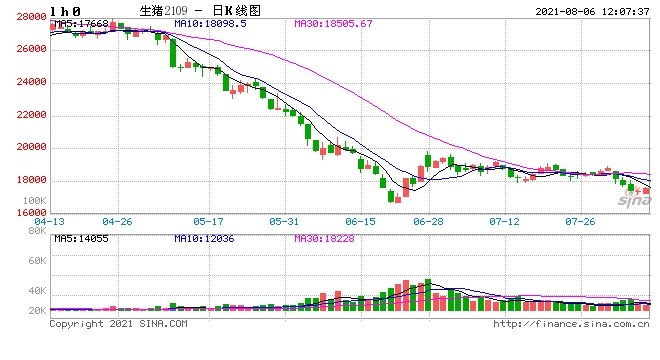 六部门实施生猪良种补贴项目加快品种改良进程